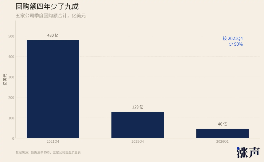 悬崖边盖楼，谷歌Meta们不敢公开的债