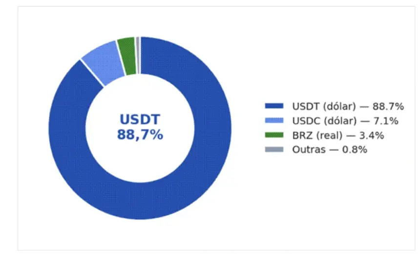 IMF Warns Brazil's Stablecoin Boom Threatens Financial Stability Amid Rapid Capital Flows