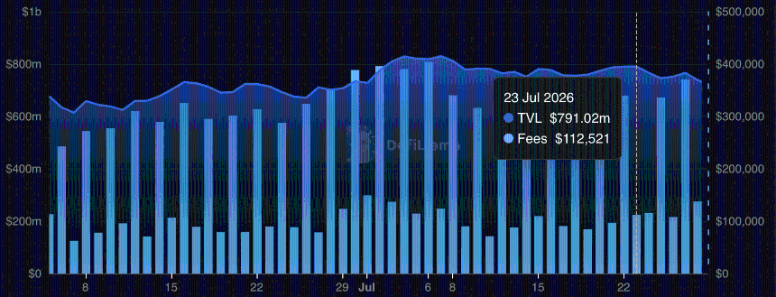 Jito total value locked chart