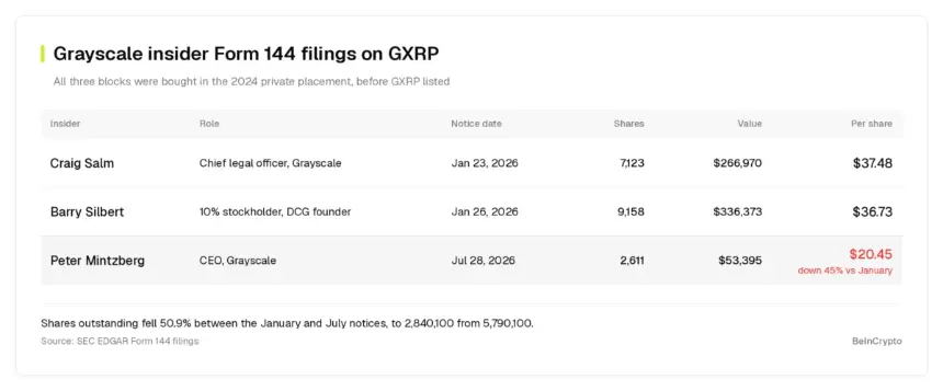 灰度内部人GXRP 144表格提交记录
