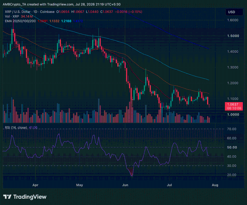 XRP 1日价格走势图