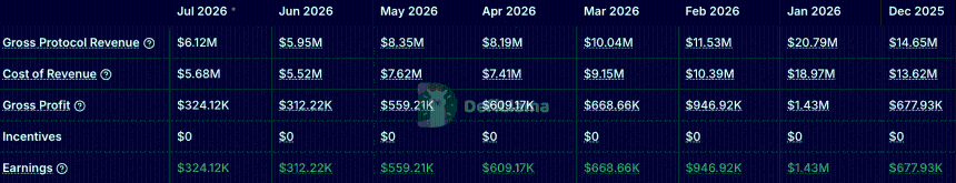 Jito earnings data