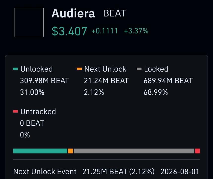 Audiera代币解锁