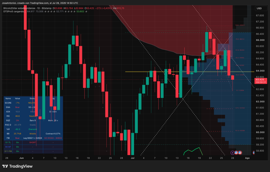 Bitcoin price data. Image: Tradingview