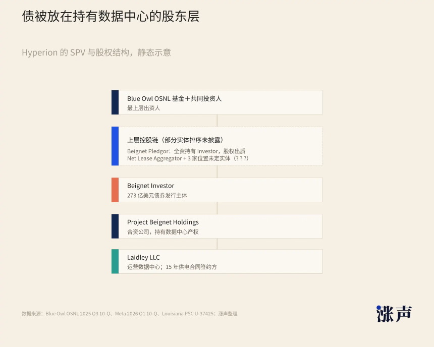 悬崖边盖楼，谷歌Meta们不敢公开的债