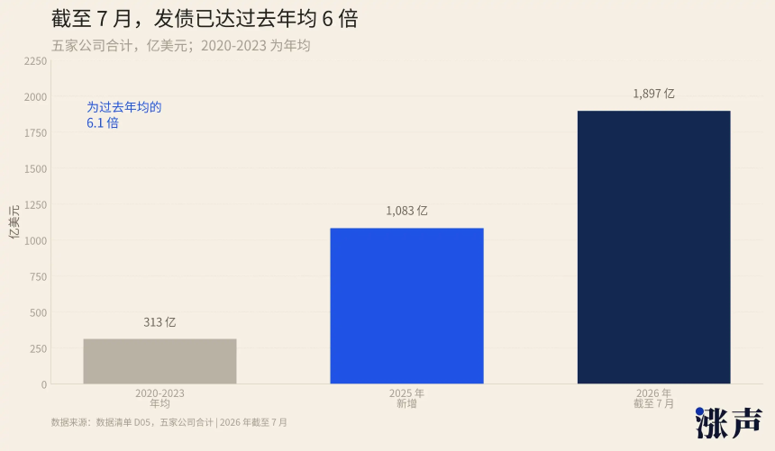 悬崖边盖楼，谷歌Meta们不敢公开的债