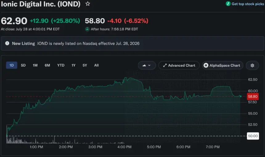 Source: Yahoo Finance