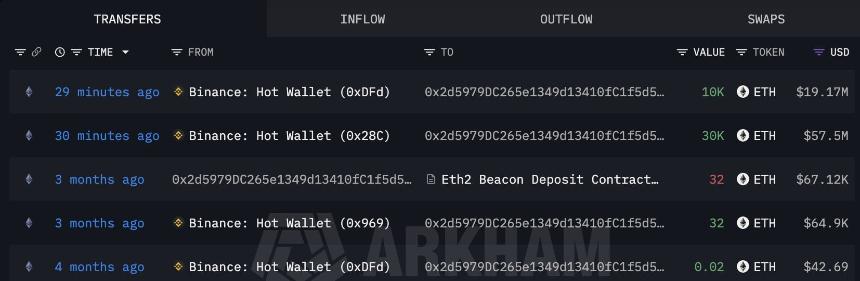 Ethereum turns 11: Will record 40.2M staked ETH fuel a rally?