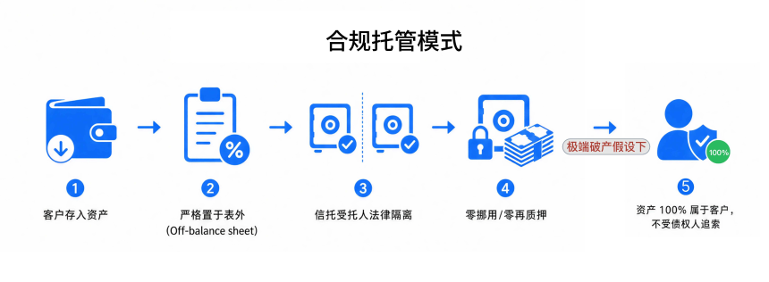 深度复盘币印（Poolin）破产：从1.63亿美元欠条危机，看为何平台钱包并非安全