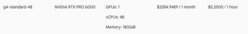 Google Cloud GPU实例定价示例