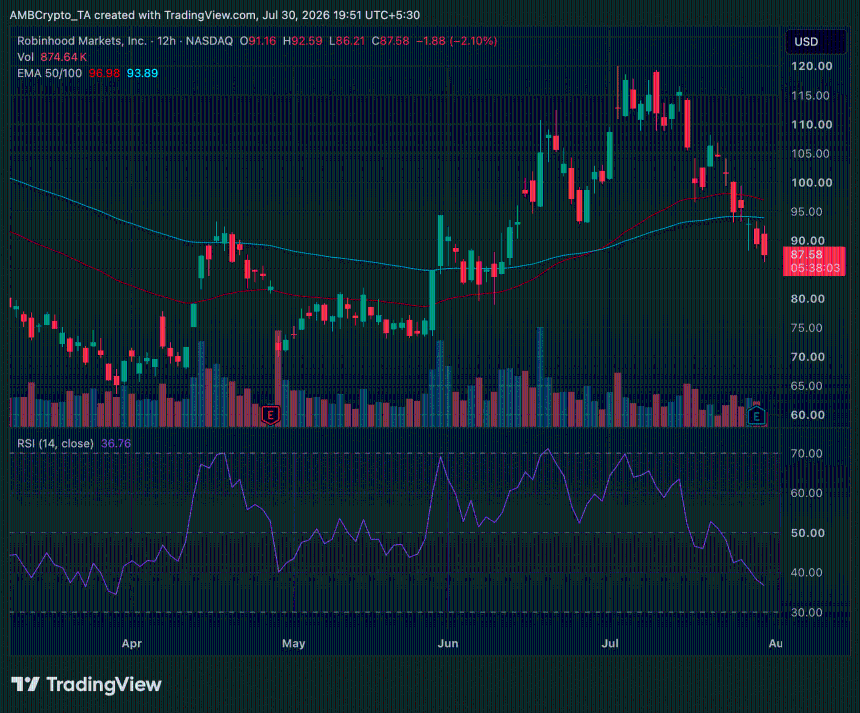 HOOD 12-hour stock price