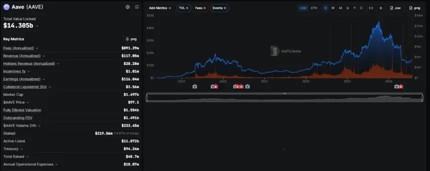 As Crypto Matures, Fundamentals Begin to Outshine Narrative Hype