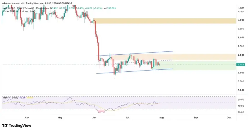 Avalanche Price Consolidates as Helicon Upgrade Launches on Fuji Testnet