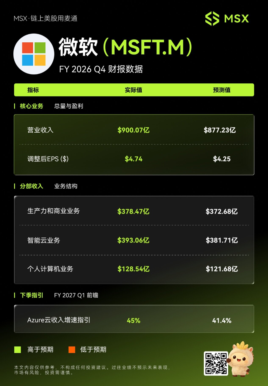 微软财报数据图表