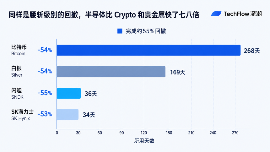 欢迎回归原生家庭，全球股市正在币圈化