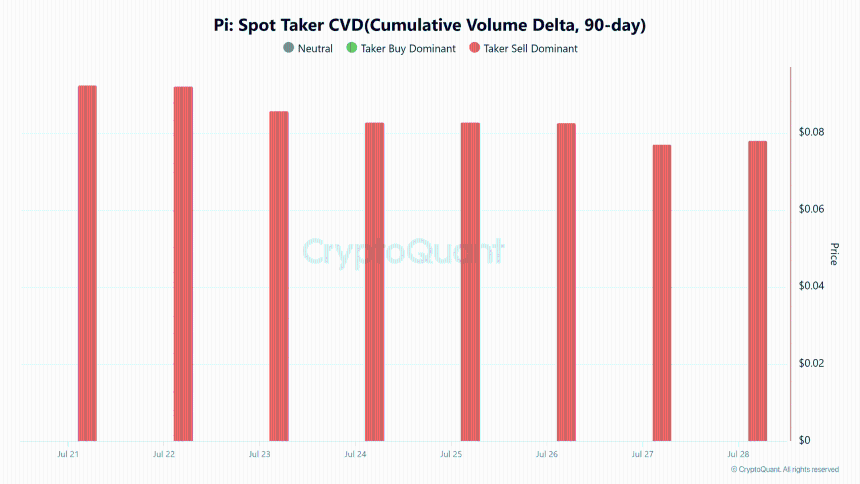 PI spot taker CVD