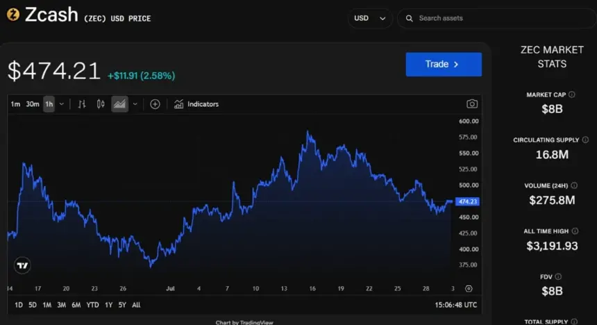 Fortitude比特币挖矿设施