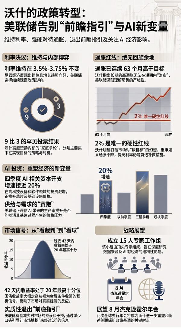 沃什表态相关图片