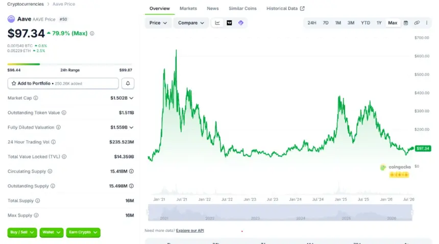 As Crypto Matures, Fundamentals Begin to Outshine Narrative Hype