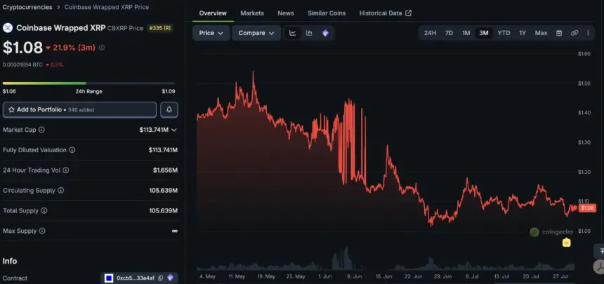 Doppler Finance Launches Institutional DeFi on Base with cbXRP Support