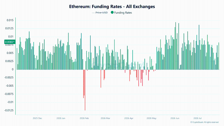 Ethereum whales redistribute $430M in ETH: Is a breakout still likely? 