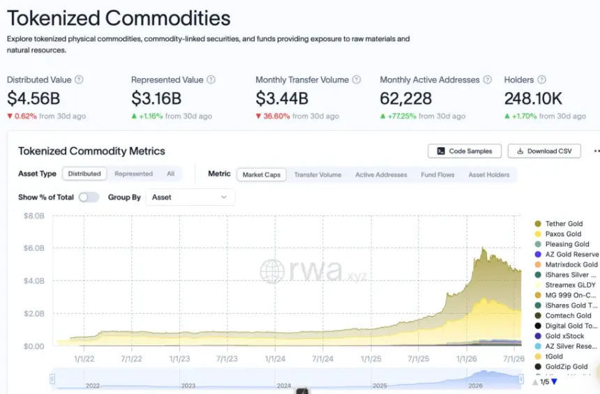 Binance Rolls Out Regulated Gold and Silver Options on ADGM Exchange
