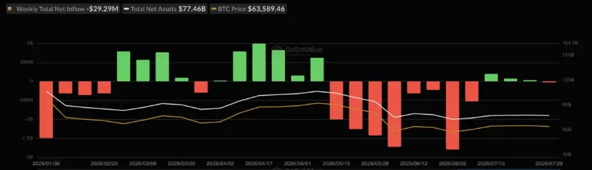 Bitcoin ETF Flows.