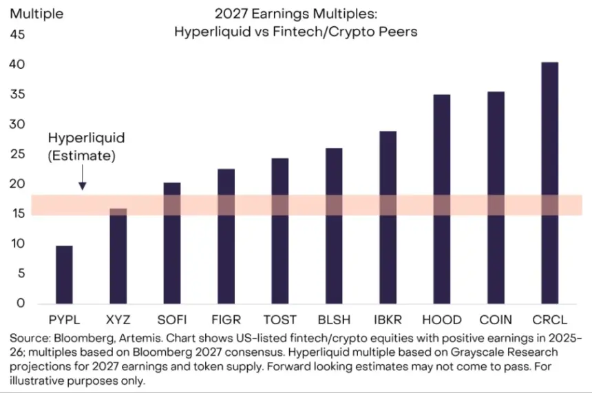 HYPE Price Under Pressure as Whale Deposits $26.8M to OKX; Grayscale Highlights Long-Term Undervaluation