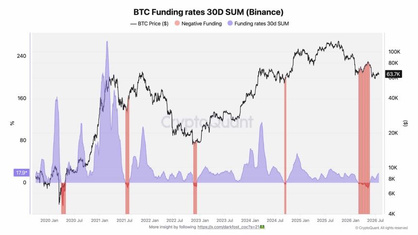  Bitcoin LTHs are taking profits: But what do rising accumulation trends mean? 