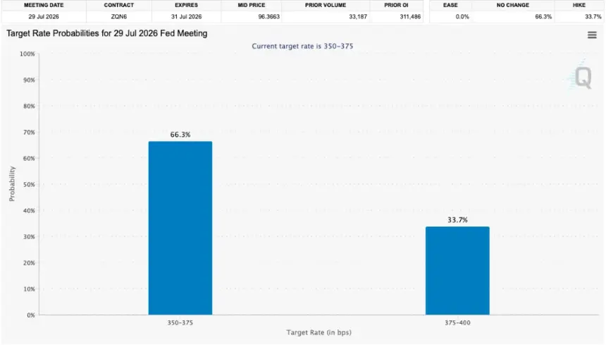 Fed target-rate expectations for July 29 FOMC meeting
