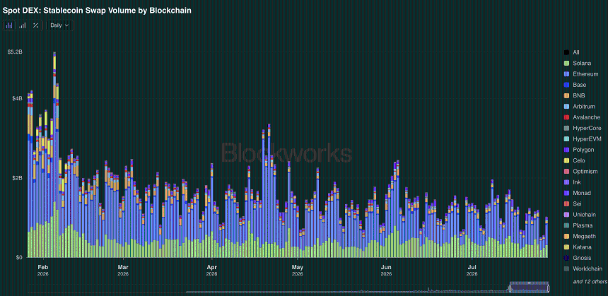 Stablecoin volume