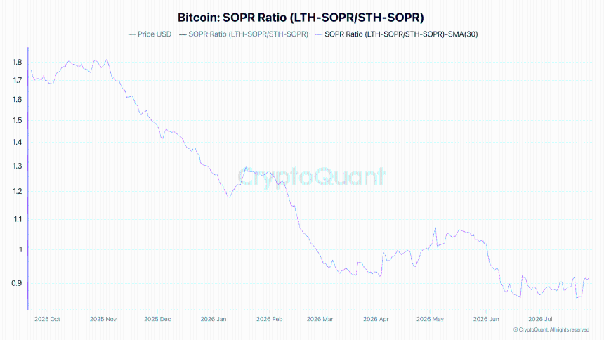 比特币SOPR比率