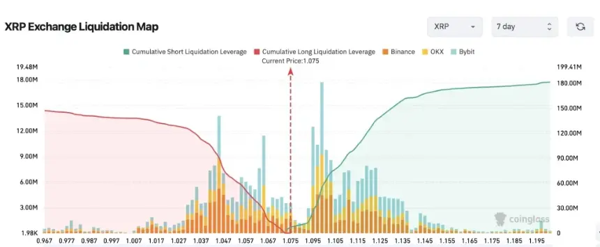 XRP liquidation heatmap