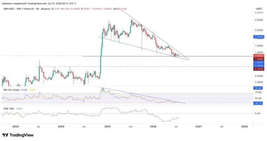 XRP technical analysis