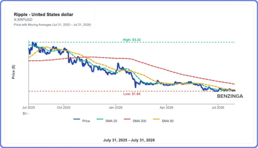 XRP price chart descending channel
