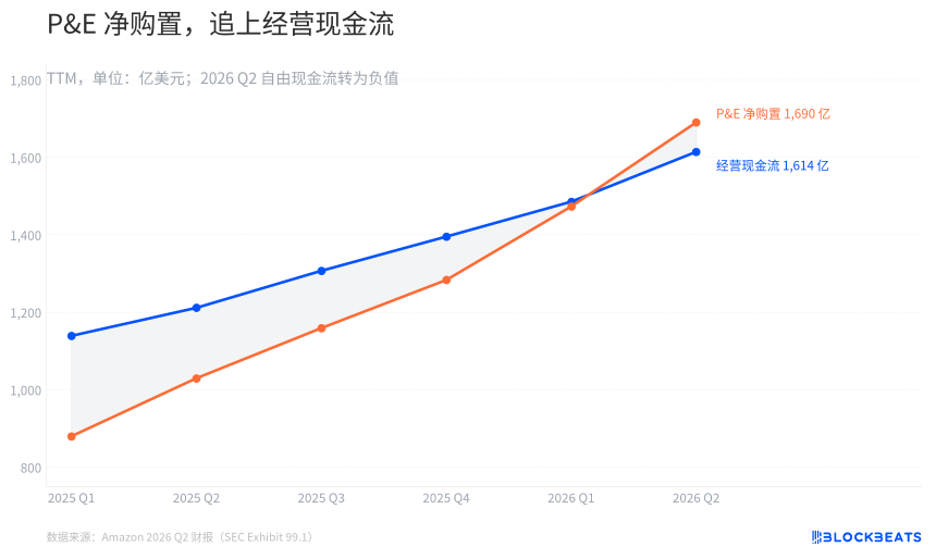 AWS占总收入六成，亚马逊交出了没有短板的Q2