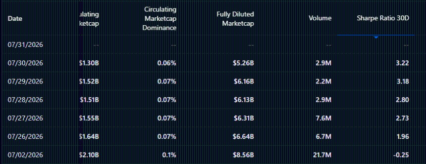 M Sharpe ratio