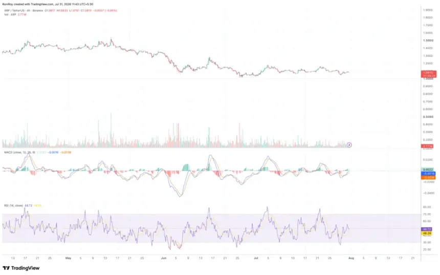 XRP 4-hour price chart