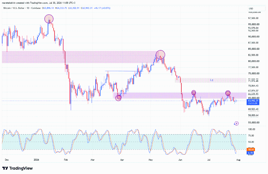 BTC价格分析