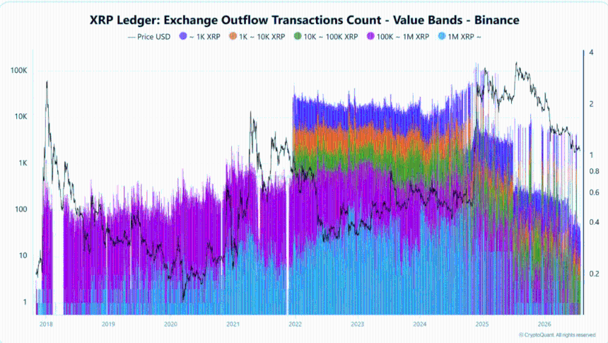 Can XRP buyers trigger a price breakout despite fall in whale activity?