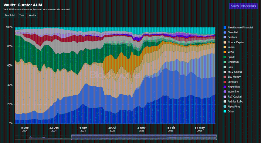onchain vaults Grayscale