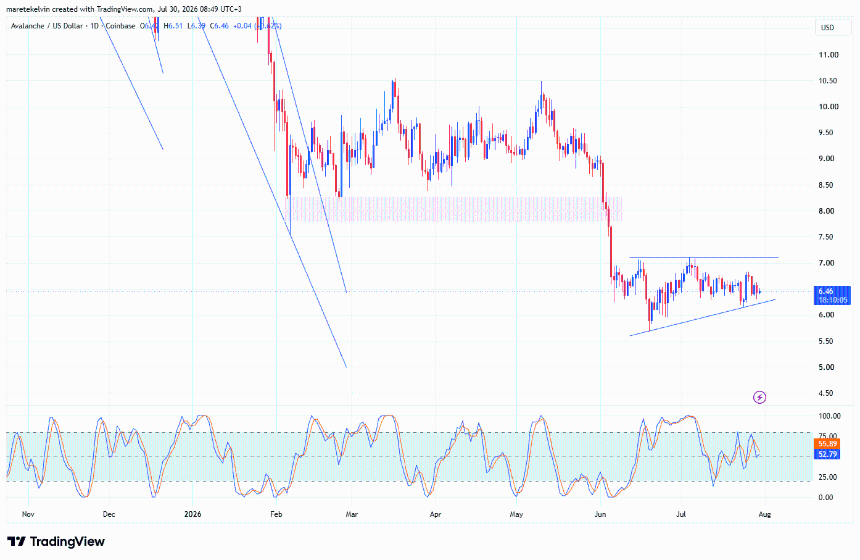 AVAX price analysis