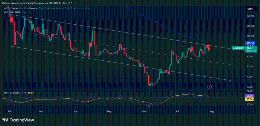 AAVE/USDT 价格走势图