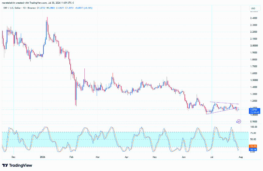 XRP价格分析