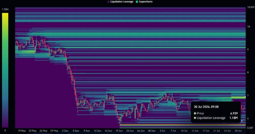 AVAX liquidation heatmaps