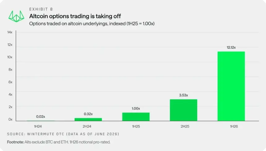Wintermute: Altcoin Season May Turn Selective as Institutions Dominate 72% of OTC Flows