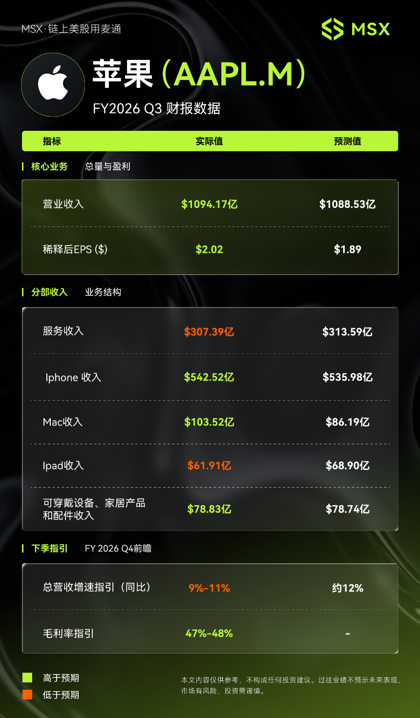 苹果FY2026 Q3财报图表