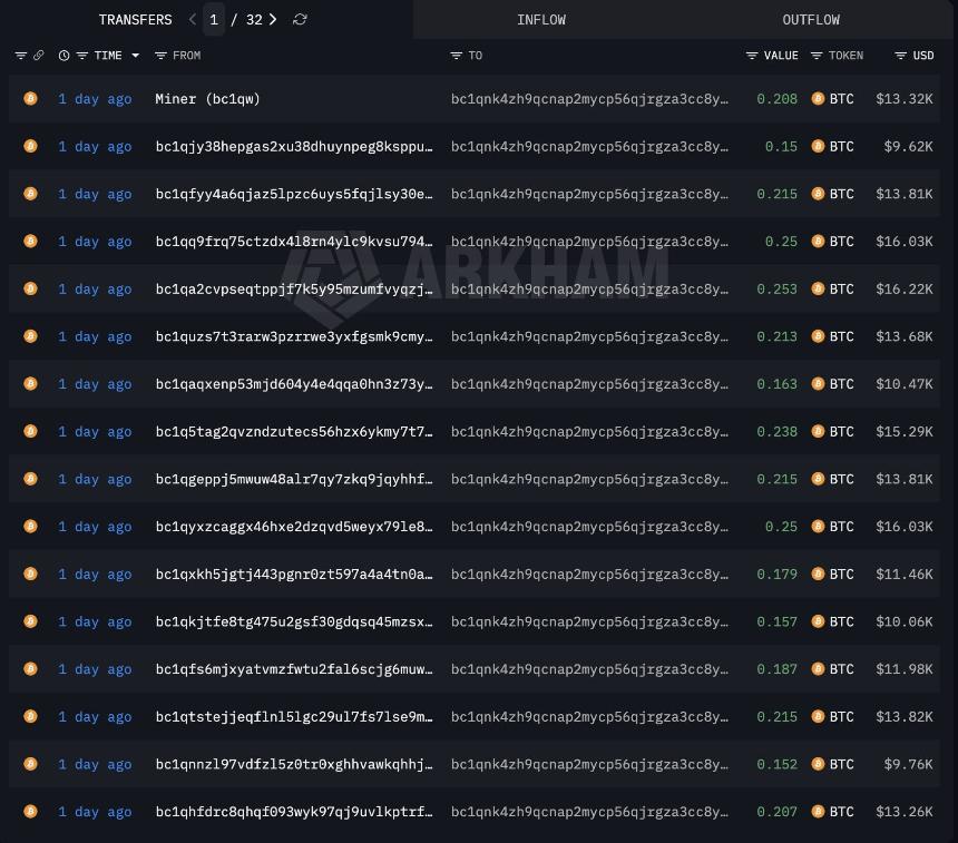 BitcoinBTC