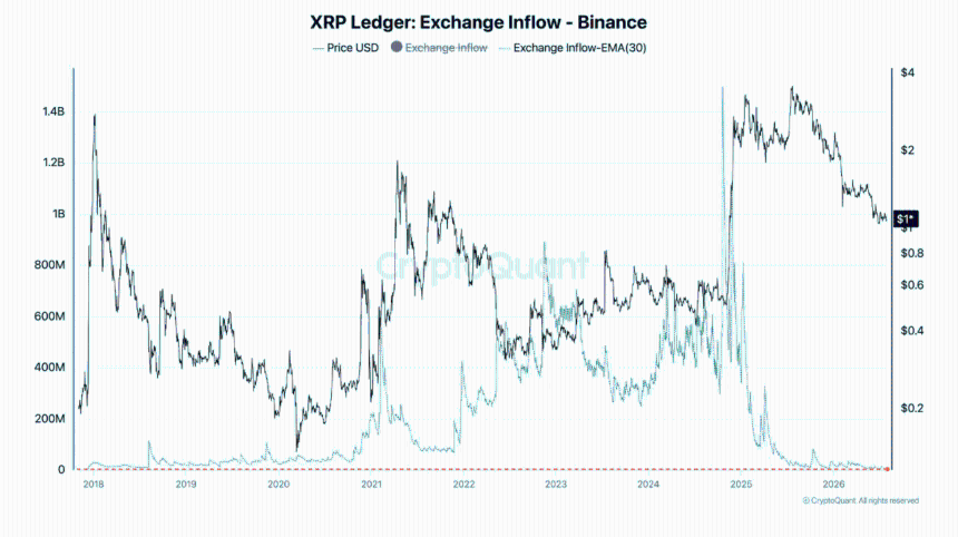 Can XRP buyers trigger a price breakout despite fall in whale activity?