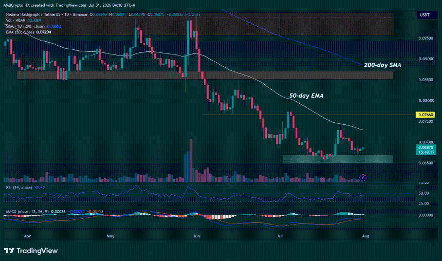 HBAR ETF